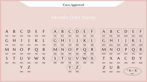 hermes letter stamp year|Hermes date code chart.